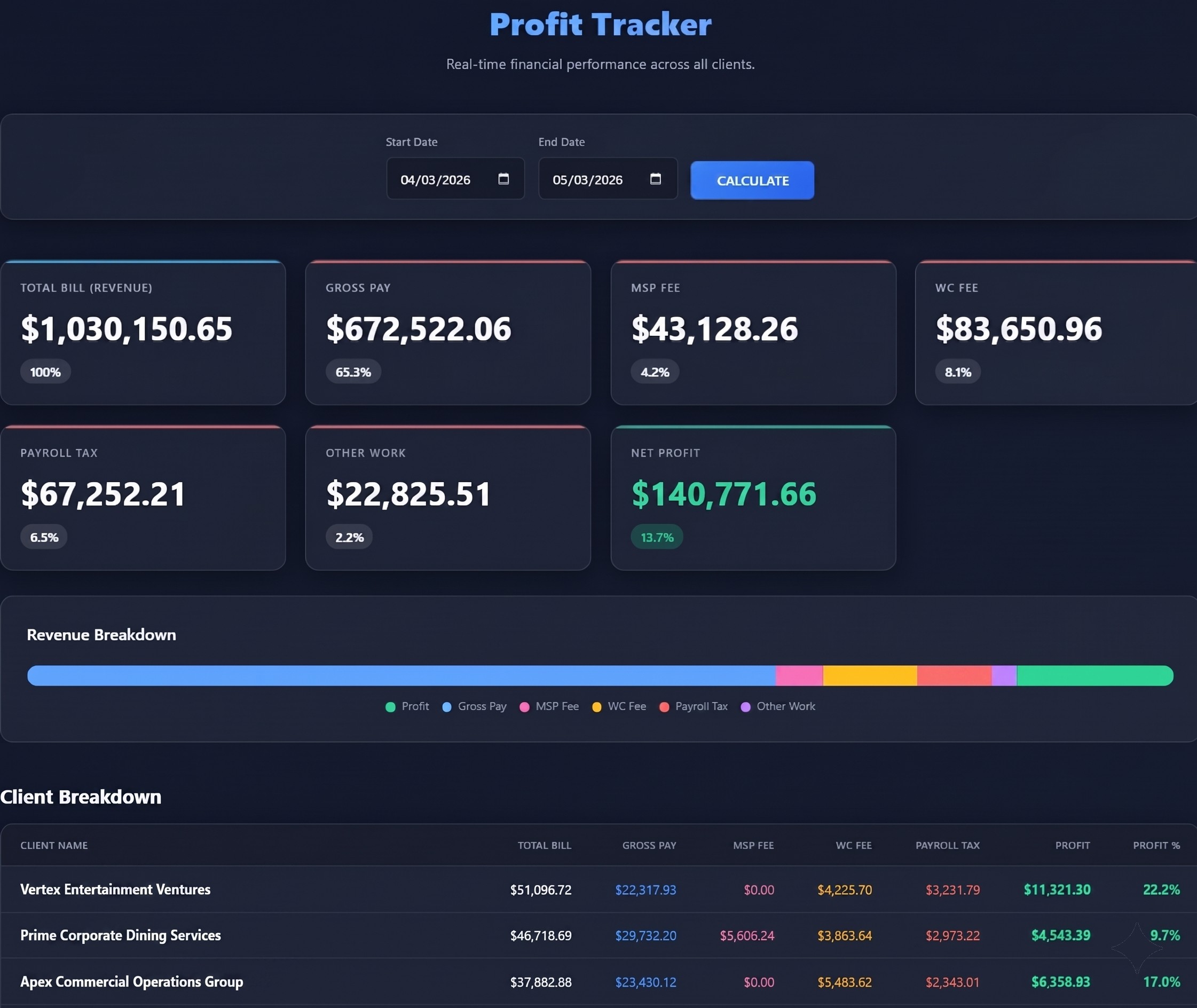 Profit Tracker — client P&L dashboard